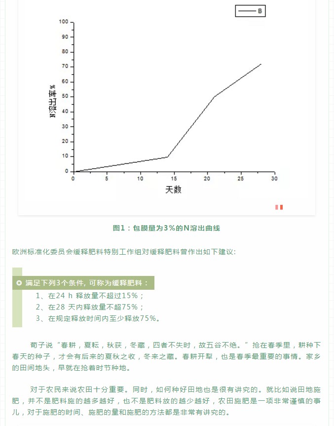 聚氨酯緩釋肥的釋放機(jī)理